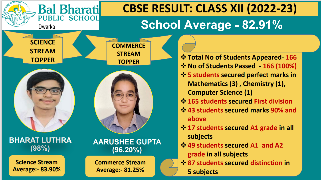 BBPS_DWARKA_XII_RESULT_2022_23