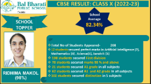 CLASS X CBSE RESULT 2022-23